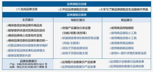 跨境電商新紀(jì)元 小白入局亞馬遜的機(jī)遇、挑戰(zhàn)與實(shí)業(yè)投資路徑