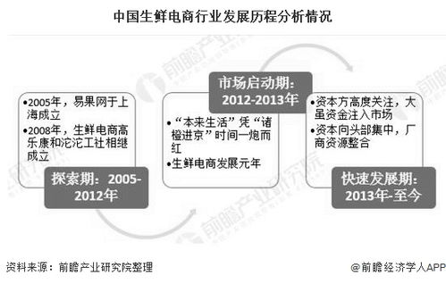 2020年中國生鮮電商行業投融資現狀分析 投資市場日趨理性，融資規模超70億元，從事非融資性擔保